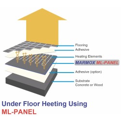 ML BOARD ELECTRIC AND SOUND INSULATION